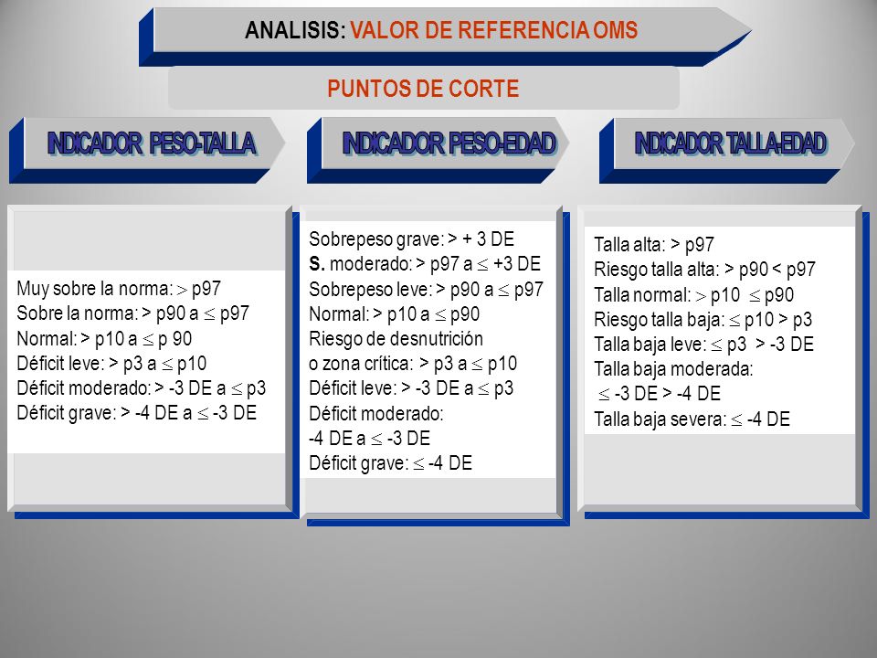 valores de referencia del imc segun la oms